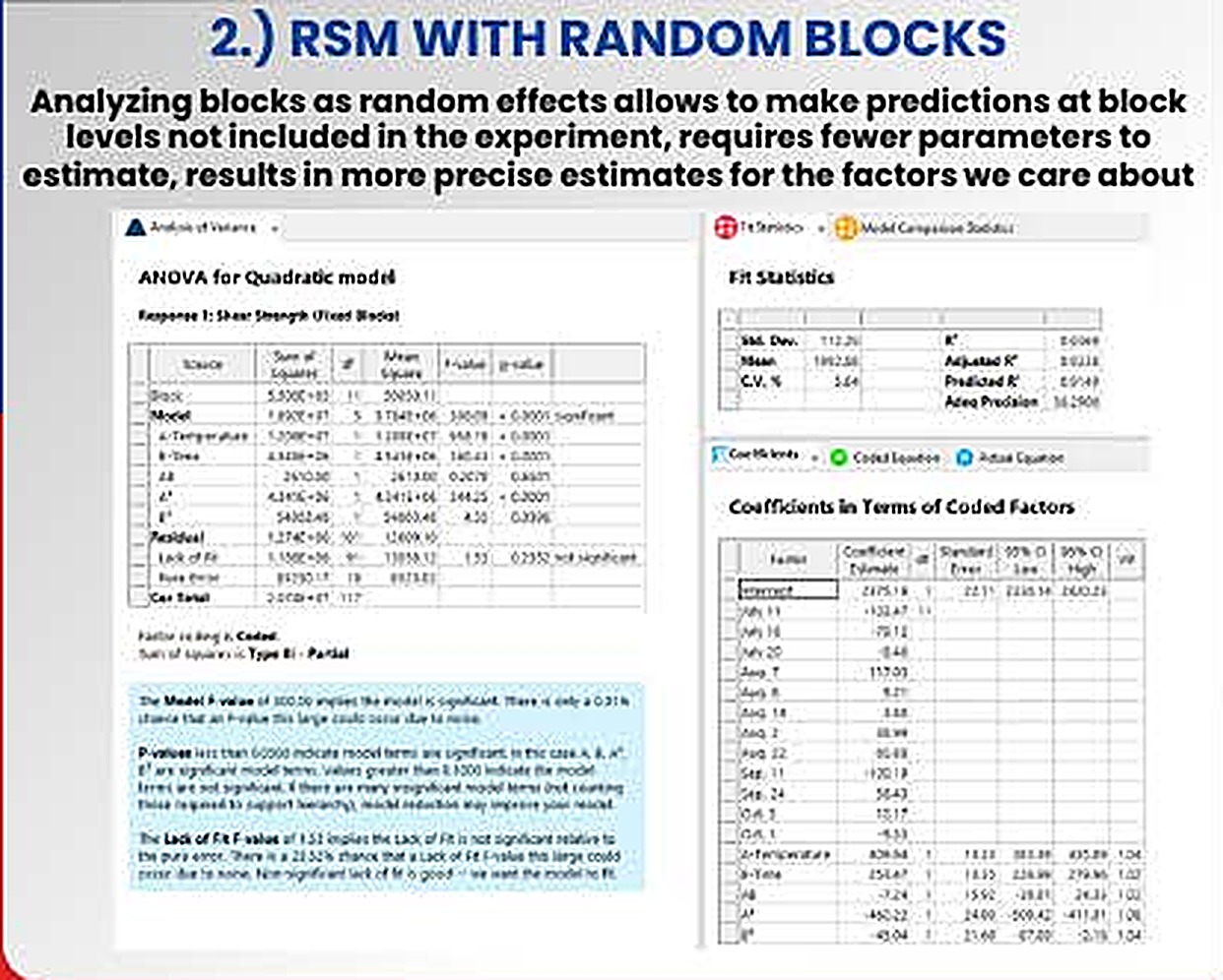 Poster panel 2: ANOVA and fit statistics for a response surface model with random blocks