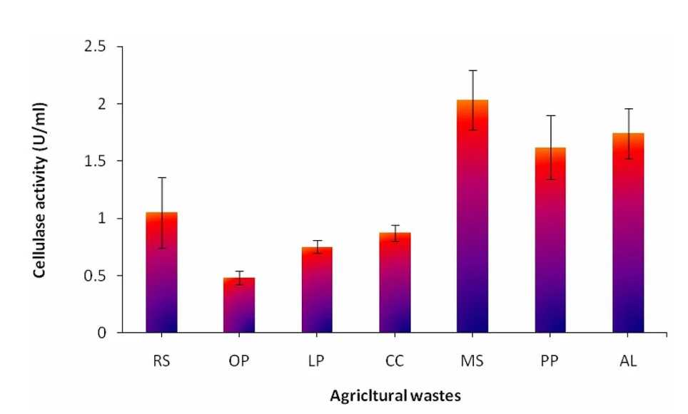 Original bar chart from the source article